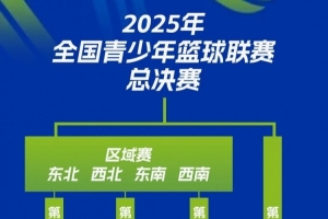 中国篮协U系列赛事体系改革：打造基层赛 新增区域赛&amp;全国总决赛